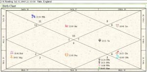 J K Rowling Birth Chart