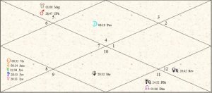 Claude Monet Moon Chart 01
