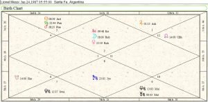 Lionel Messi Birth Chart 1