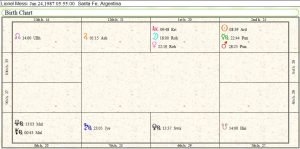 Lionel Messi Birth Chart 2