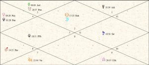Roland Doe Moon Chart 1