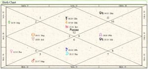 Natal Chart Ascendant